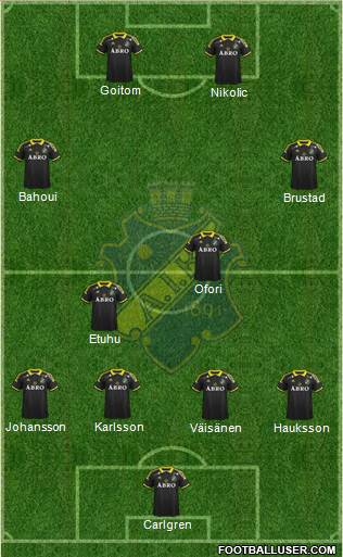 AIK 4-2-2-2 football formation