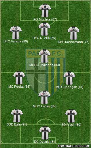 Parma 3-4-2-1 football formation