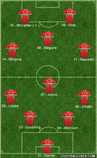 Accrington Stanley 4-5-1 football formation
