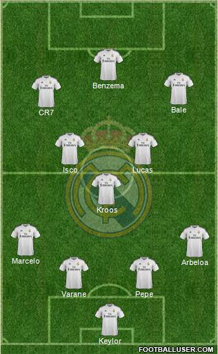 Real Madrid C.F. 4-3-3 football formation