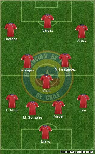 Chile 4-3-3 football formation