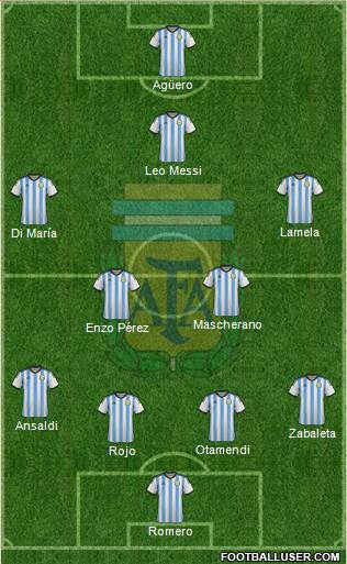 Argentina 4-4-2 football formation