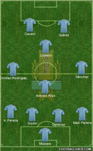 Uruguay 4-4-2 football formation