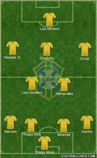 Brazil 4-2-3-1 football formation