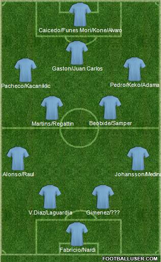 Europa League Team 4-2-3-1 football formation