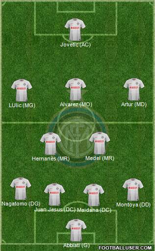 F.C. Internazionale 4-2-3-1 football formation