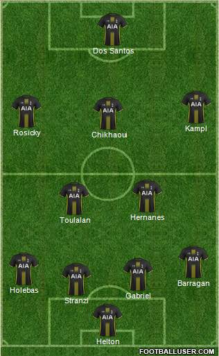 Tottenham Hotspur (England) Football Formation