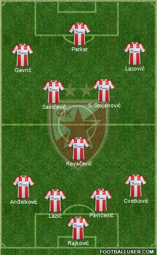 FC Red Star Belgrade 4-5-1 football formation