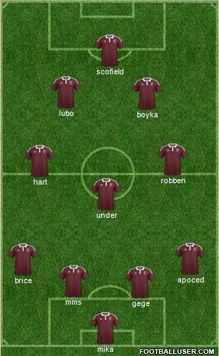 Heart Of Midlothian 4-3-2-1 football formation