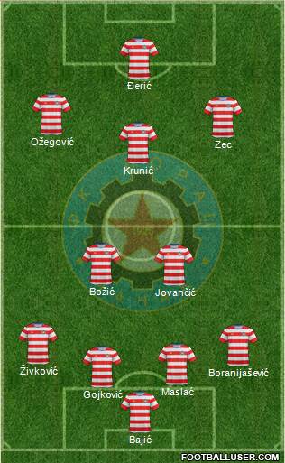 FK Borac Cacak 4-3-2-1 football formation