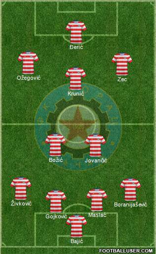 FK Borac Cacak football formation