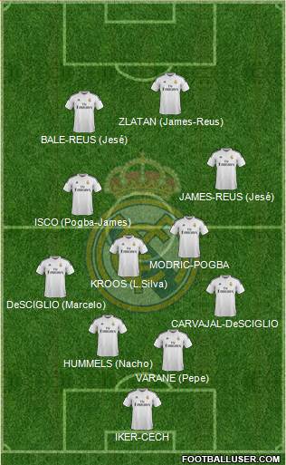 Real Madrid C.F. 4-4-2 football formation