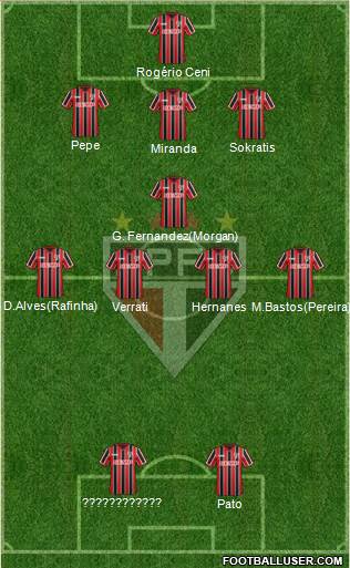 São Paulo FC 3-5-2 football formation