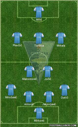 FK Spartak Zlatibor Voda Subotica football formation