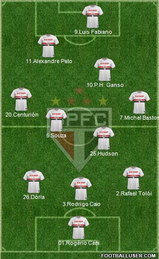 São Paulo FC 3-5-2 football formation