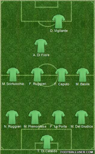 Dream Team 4-4-1-1 football formation