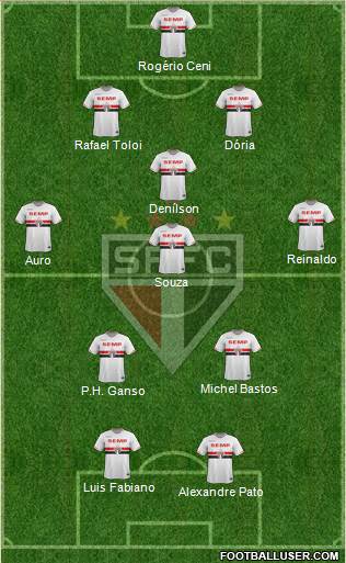 São Paulo FC 3-5-2 football formation