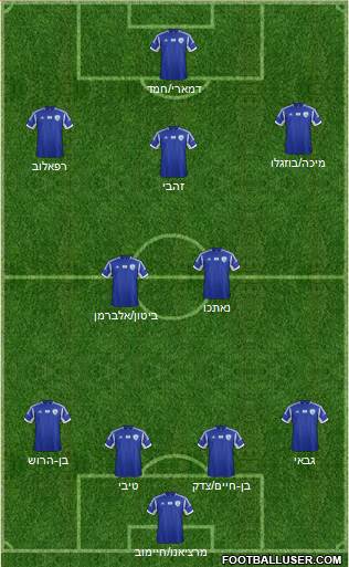 Israel 4-2-3-1 football formation