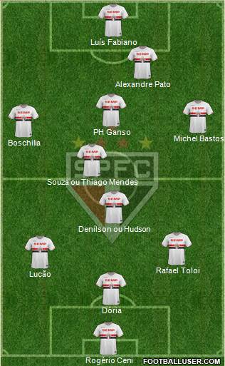 São Paulo FC 3-5-2 football formation