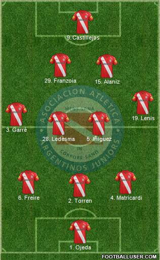 Argentinos Juniors 3-4-3 football formation