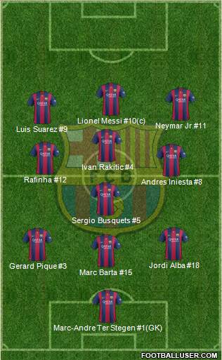 F.C. Barcelona 3-4-3 football formation