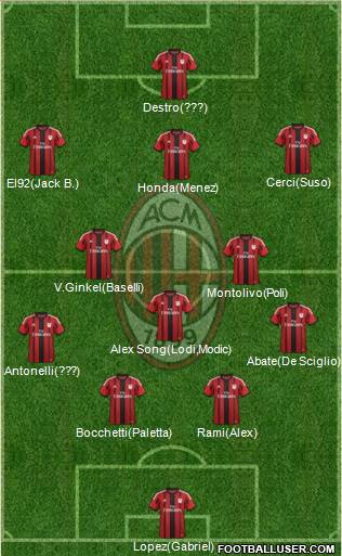 A.C. Milan 4-3-3 football formation