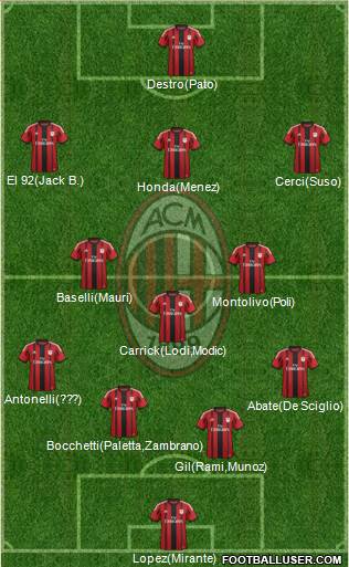 A.C. Milan 4-3-1-2 football formation