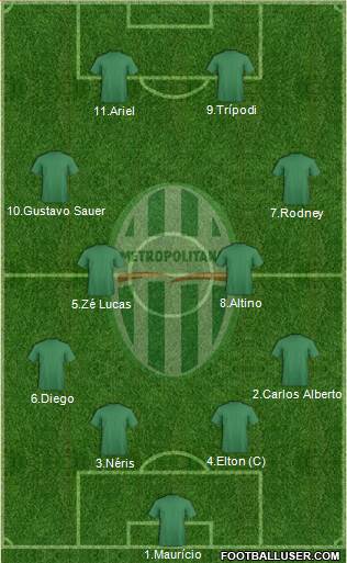 CA Metropolitano 4-4-2 football formation