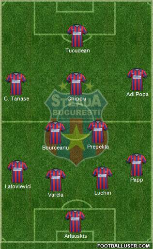 FC Steaua Bucharest 3-5-1-1 football formation