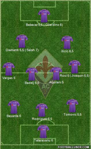 Fiorentina 3-4-2-1 football formation