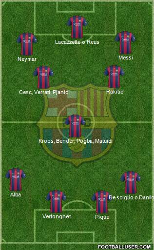 F.C. Barcelona 4-3-3 football formation