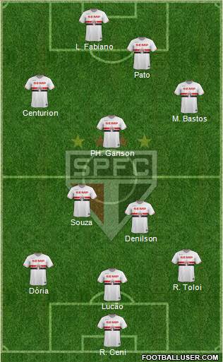 São Paulo FC 3-5-2 football formation