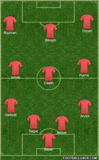 Dream Team 4-3-3 football formation