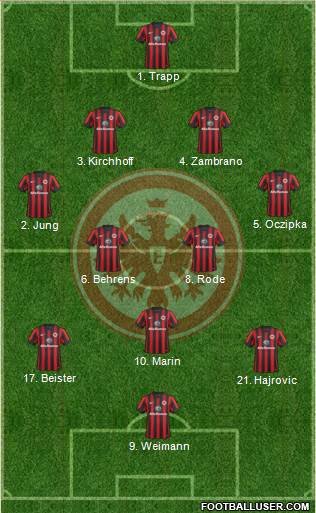 Eintracht Frankfurt 4-2-3-1 football formation