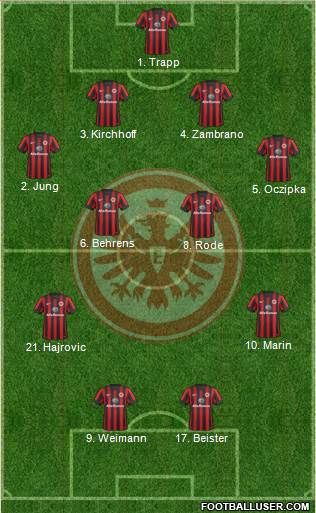 Eintracht Frankfurt 4-4-2 football formation