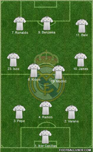 Real Madrid C.F. 3-4-3 football formation