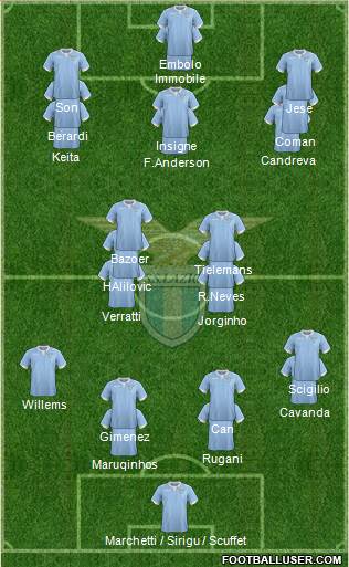 S.S. Lazio 5-4-1 football formation