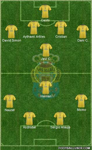 U.D. Las Palmas S.A.D. 4-1-3-2 football formation