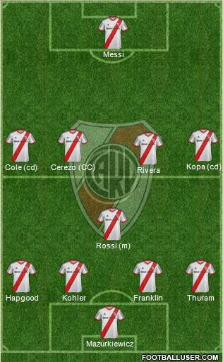 River Plate 4-1-4-1 football formation