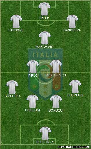 Italy 4-3-3 football formation