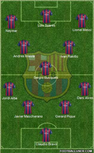 F.C. Barcelona 4-3-3 football formation