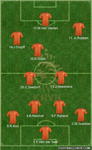 Holland 4-2-4 football formation