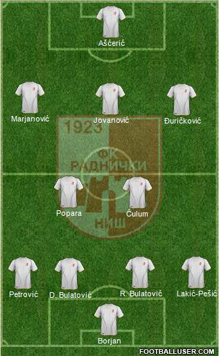 FK Radnicki Nis 4-2-3-1 football formation