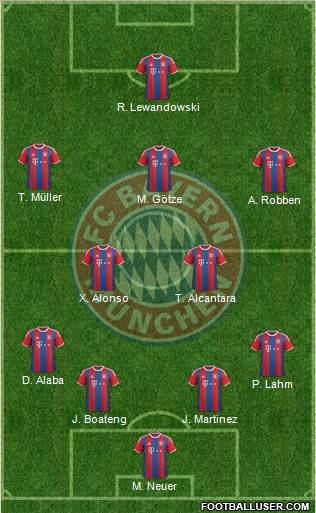 FC Bayern München 4-2-3-1 football formation
