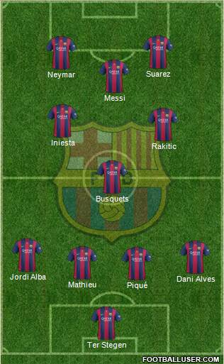 F.C. Barcelona 4-3-3 football formation