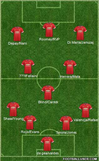 Manchester United 4-3-3 football formation