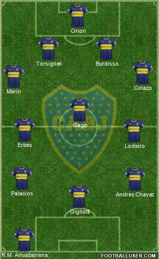 Boca Juniors 4-3-3 football formation