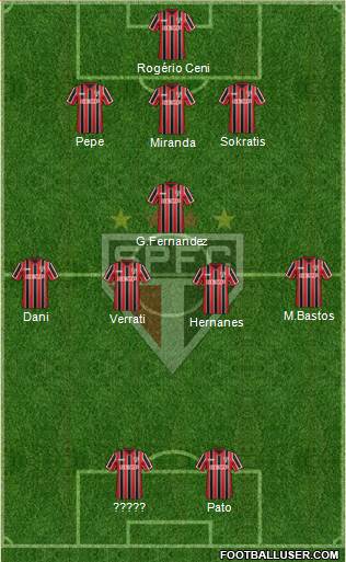 São Paulo FC 3-5-2 football formation