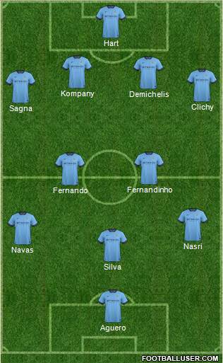 Manchester City 4-2-3-1 football formation