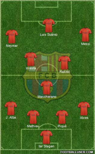 F.C. Barcelona 4-3-3 football formation